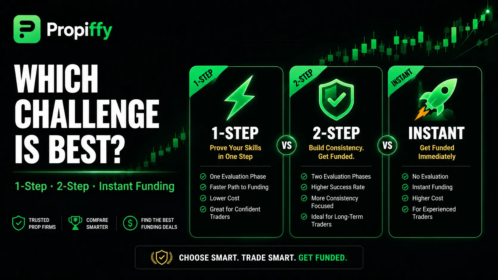1-Step vs 2-Step vs Instant Funding: Which Prop Firm Challenge Is Best?